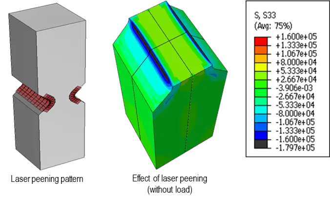 Shot Peening or Laser Peening: A comparative guide to their application ...